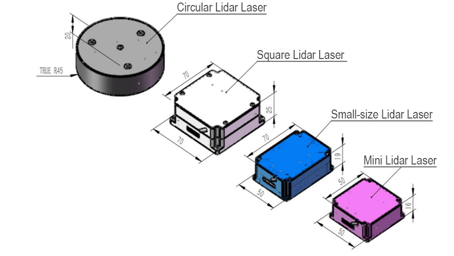 Lidar waka