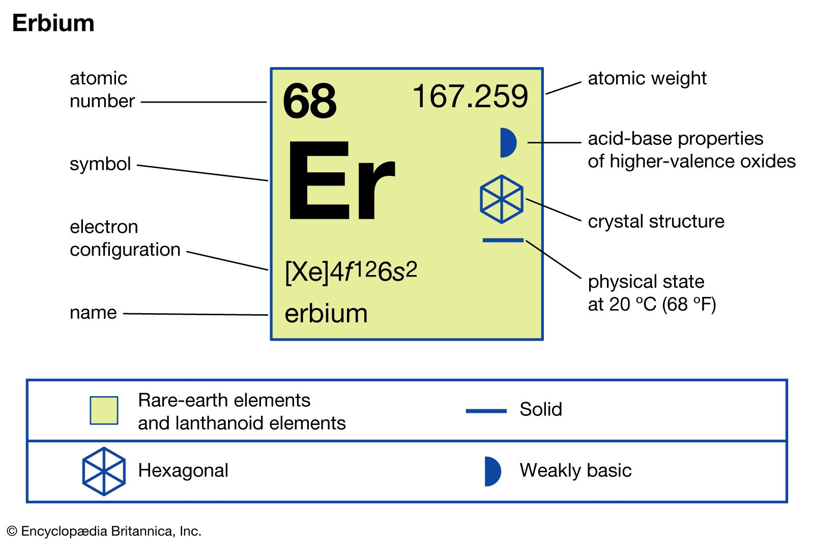 Er Glass