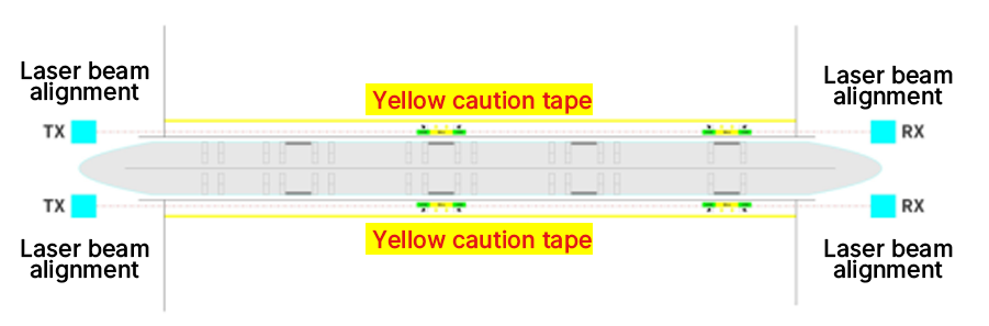 Laser beam alignment method