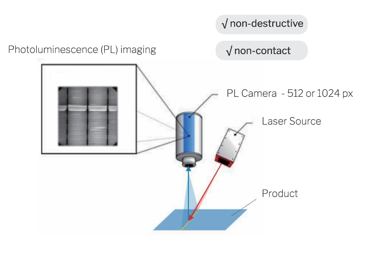 Werksbeginsel van 'n laserinspeksie wat gebruik word in die sonselpaneelinspeksiegevalle