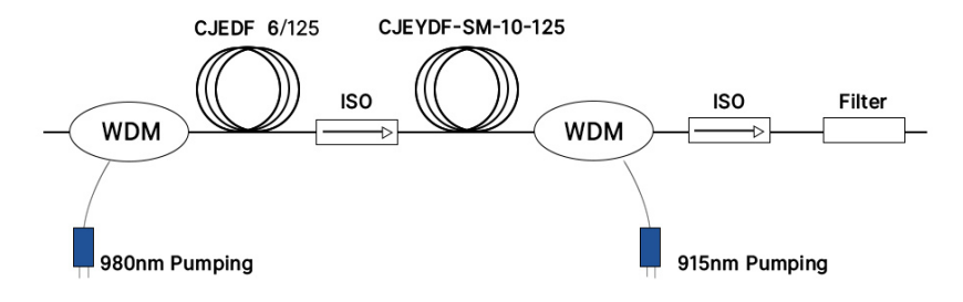 1550nm Fiber Laser Power Amplification Simple Flowchart