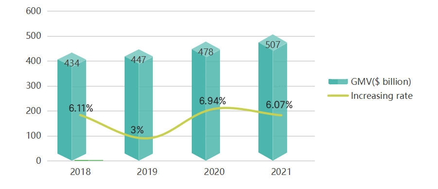 Variazioni del volume delle vendite globali di telemetri 2018-2021 e situazione del tasso di crescita