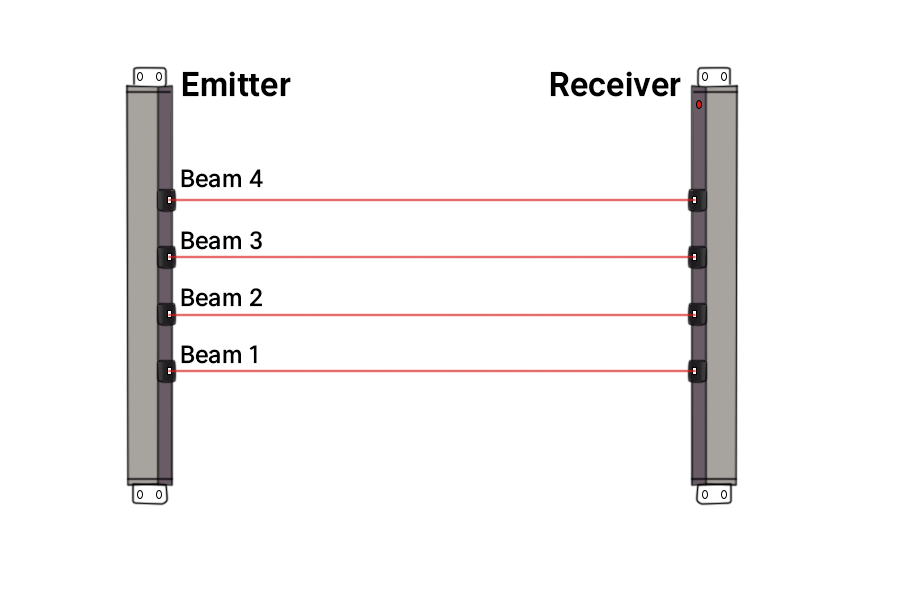 The operational mechanism of a laser beam intrusion detection system 1